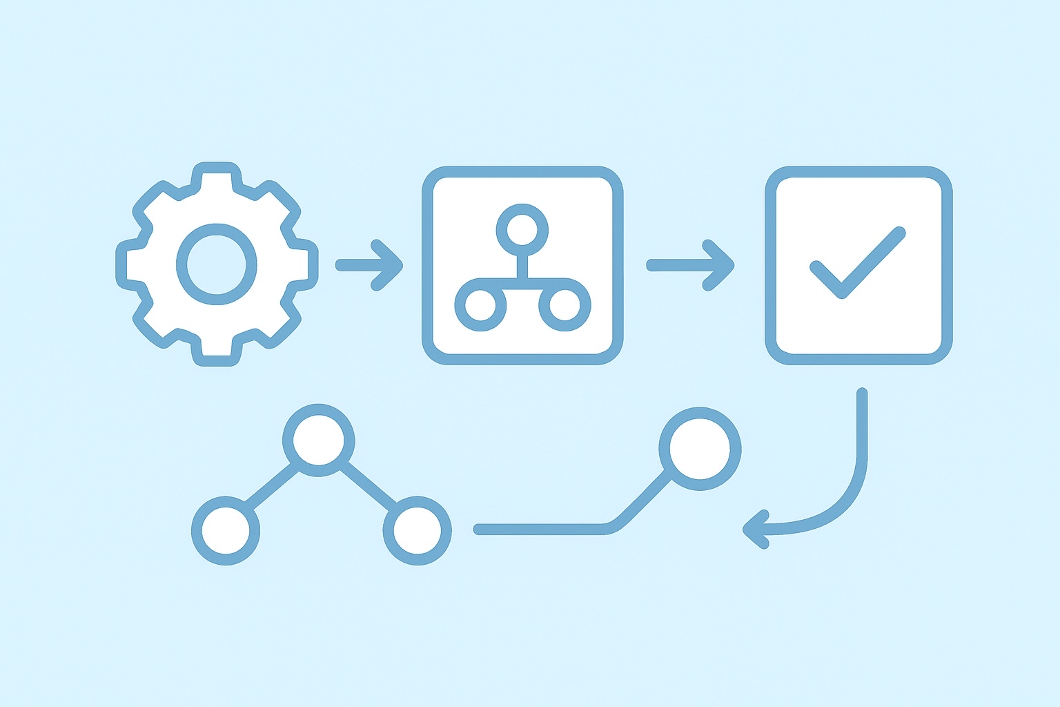 Notre fonctionnement Axiom